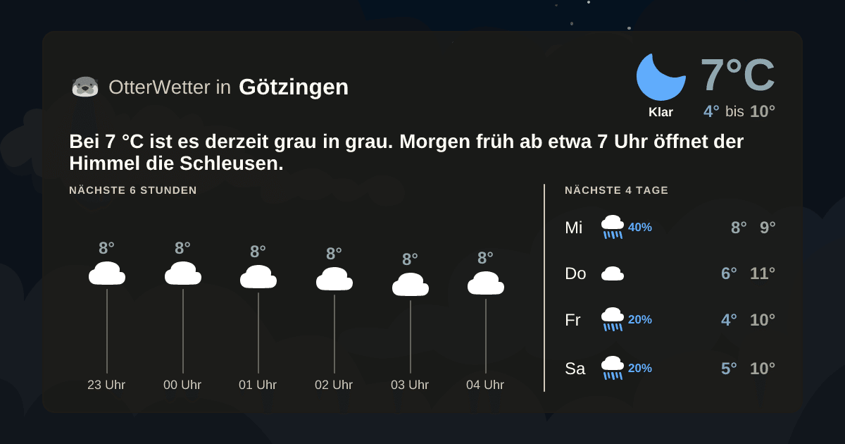 OtterWetter-Widget Götzingen