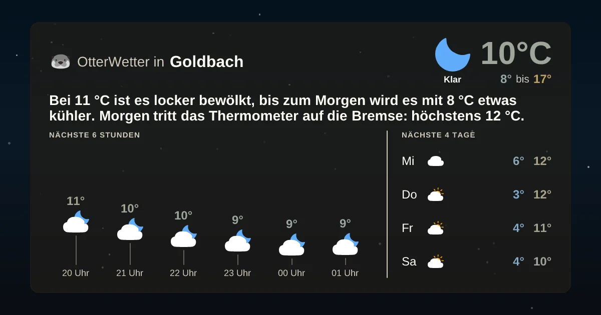 Widget-Vorschau für Goldbach Wetter-Widget-Vorschau mit Vorhersagedaten für Goldbach
