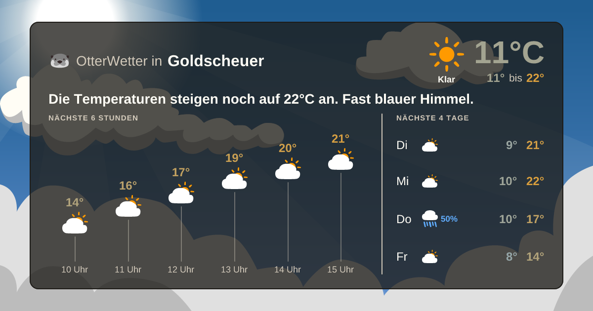 OtterWetter-Widget Goldscheuer