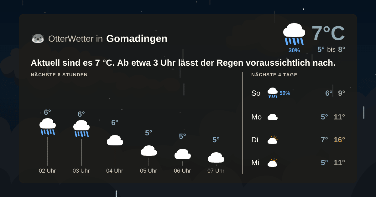 OtterWetter-Widget Gomadingen