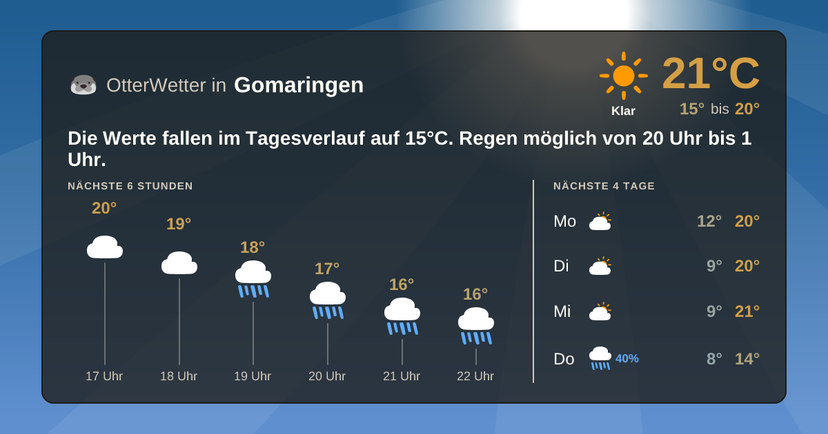 Widget-Vorschau für Gomaringen Wetter-Widget-Vorschau mit Vorhersagedaten für Gomaringen