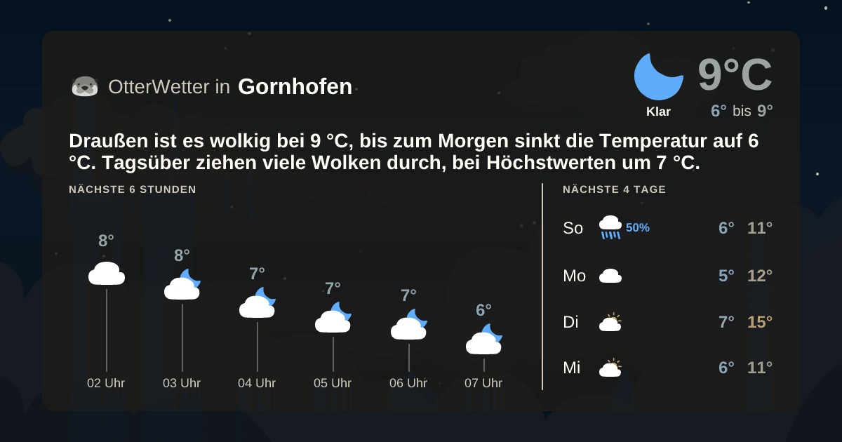 OtterWetter-Widget Gornhofen