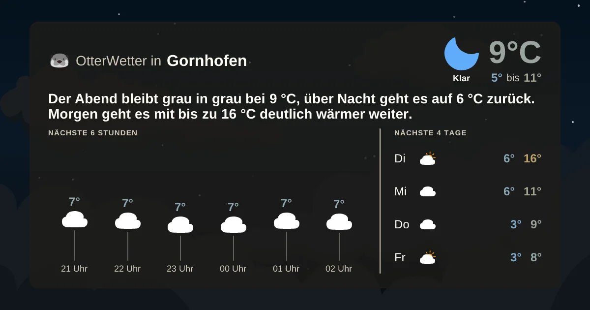 Wetter-Widget-Vorschau mit Vorhersagedaten für Gornhofen