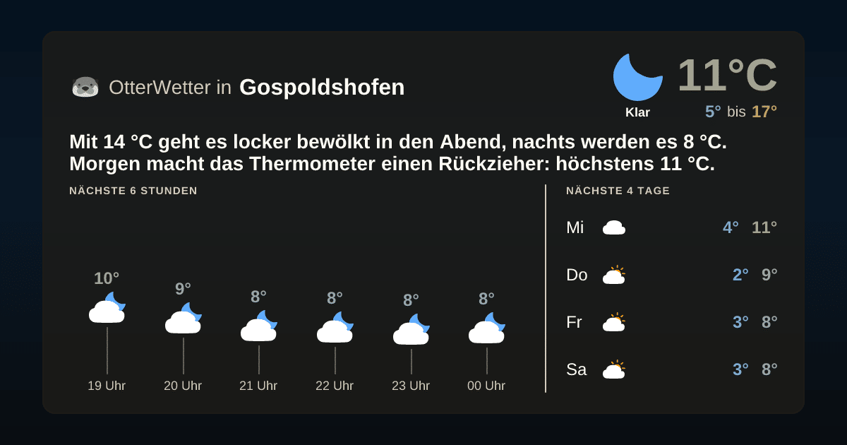 OtterWetter-Widget Gospoldshofen