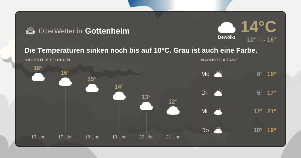 OtterWetter-Widget Gottenheim