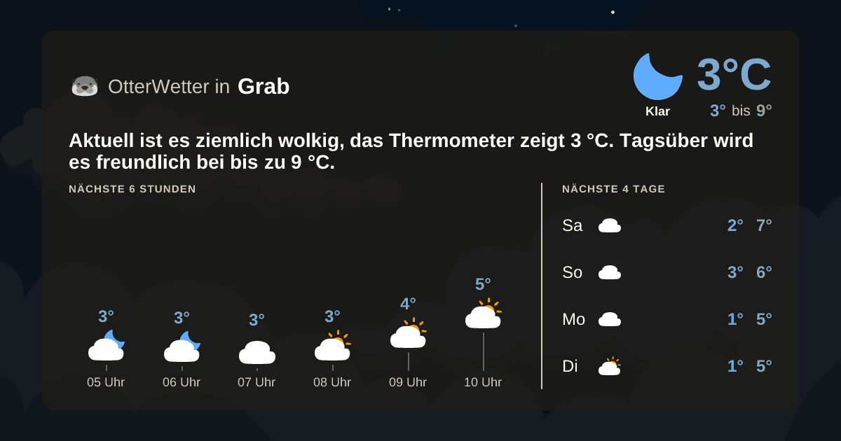 OtterWetter-Widget Grab