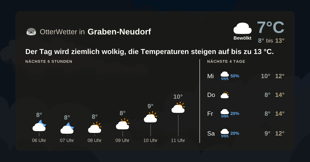 OtterWetter-Widget Graben-Neudorf