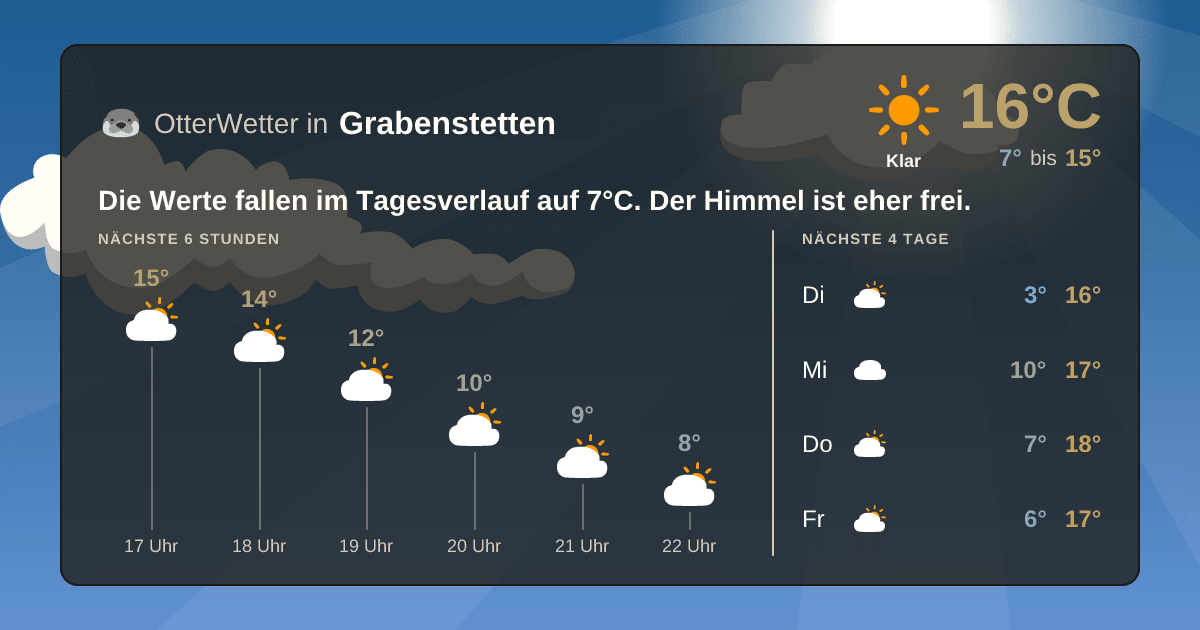 OtterWetter-Widget Grabenstetten