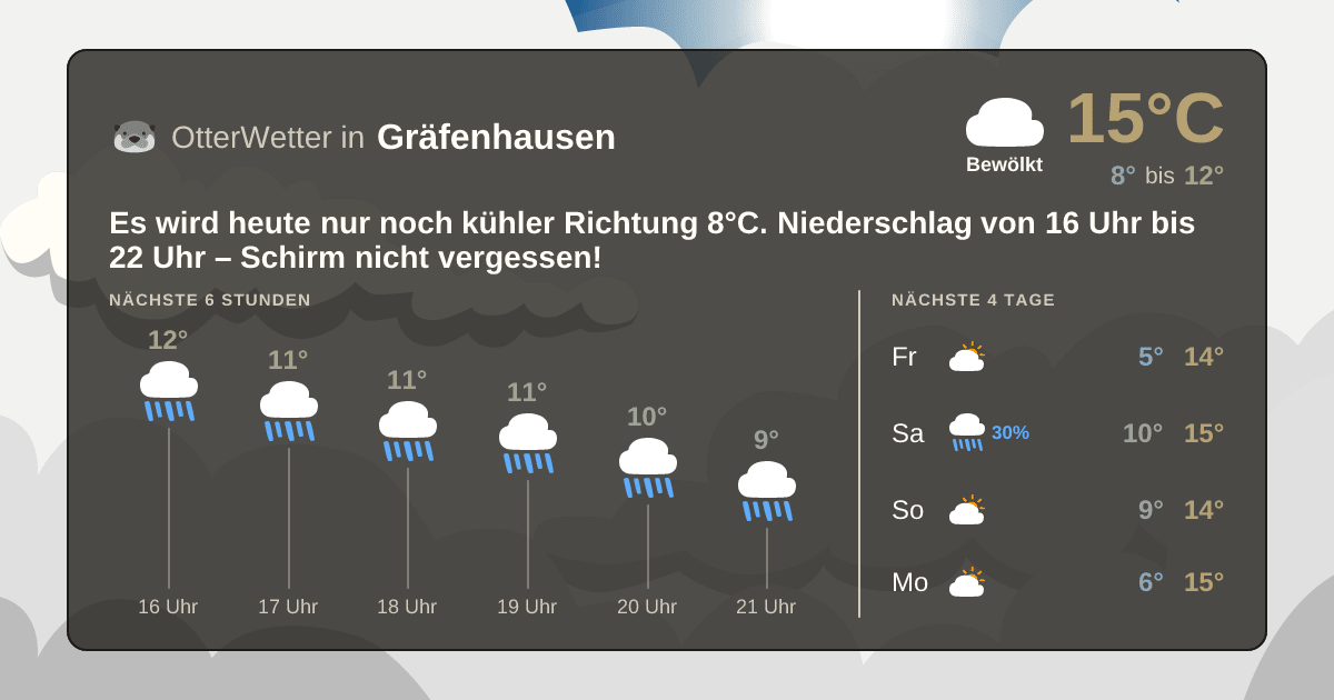 Widget-Vorschau für Gräfenhausen Wetter-Widget-Vorschau mit Vorhersagedaten für Gräfenhausen
