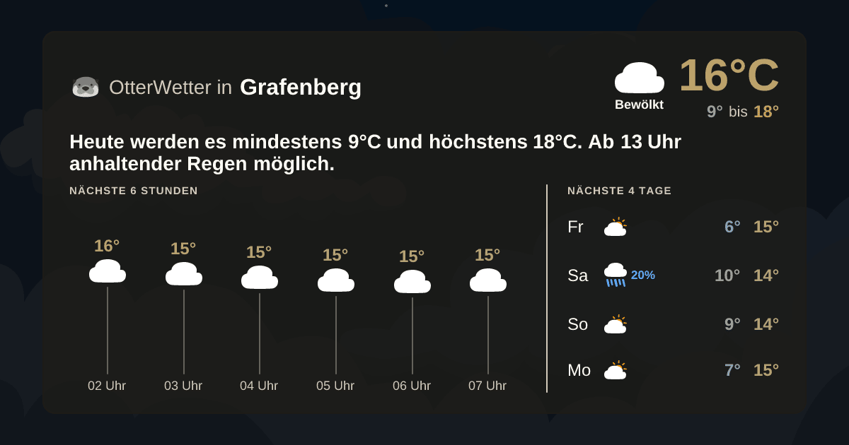 Widget-Vorschau für Grafenberg Wetter-Widget-Vorschau mit Vorhersagedaten für Grafenberg