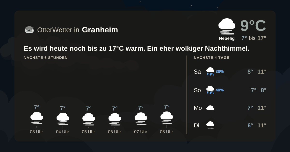 Widget-Vorschau für Granheim Wetter-Widget-Vorschau mit Vorhersagedaten für Granheim