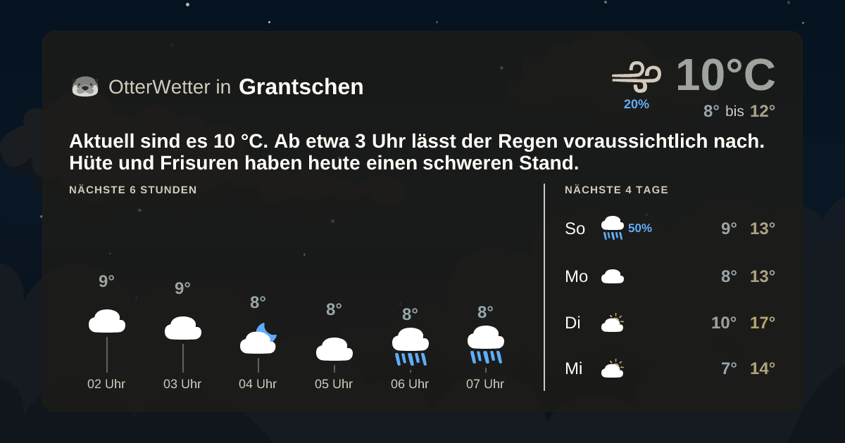 Widget-Vorschau für Grantschen Wetter-Widget-Vorschau mit Vorhersagedaten für Grantschen