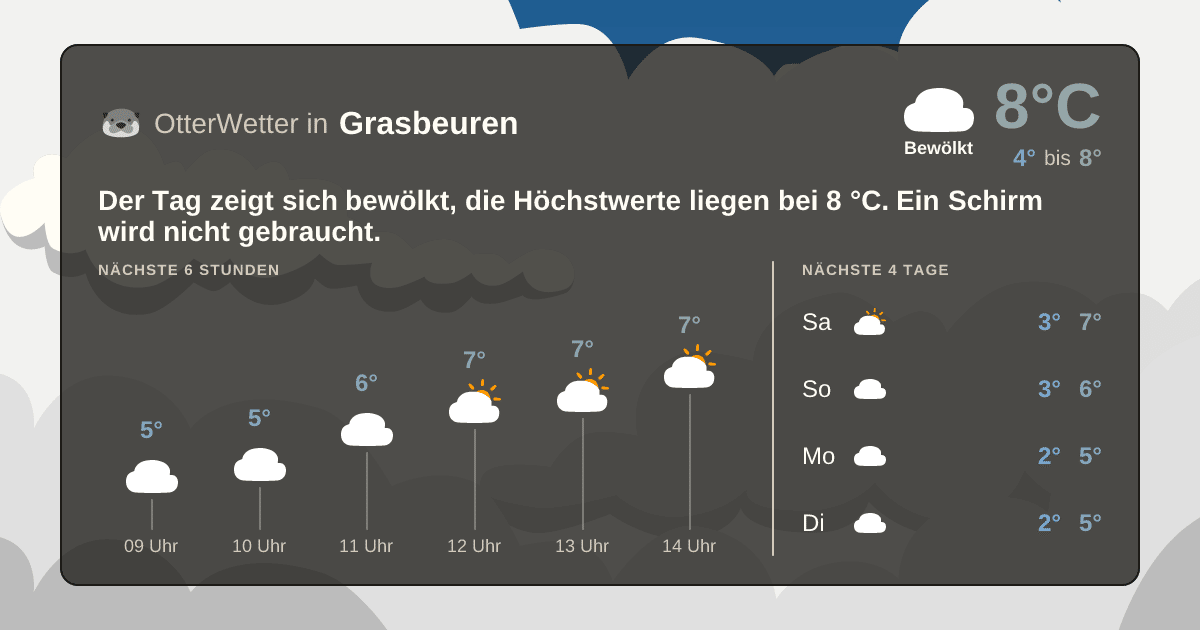 OtterWetter-Widget Grasbeuren
