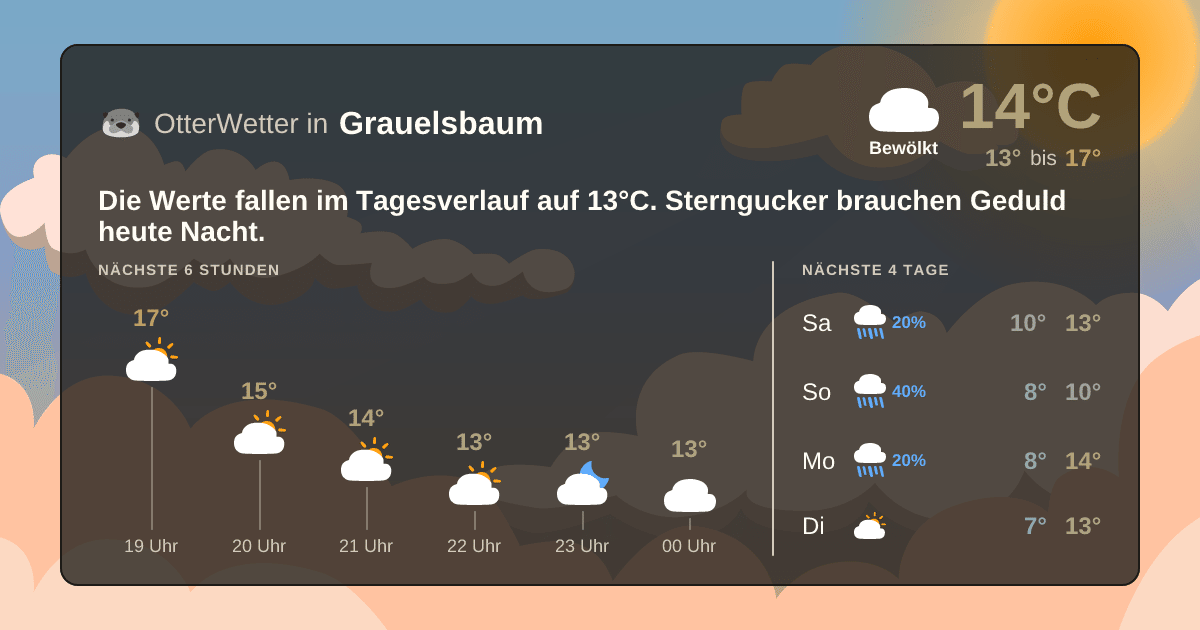 OtterWetter-Widget Grauelsbaum