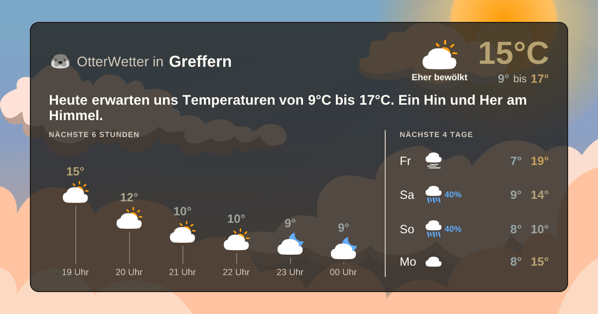 OtterWetter-Widget Greffern