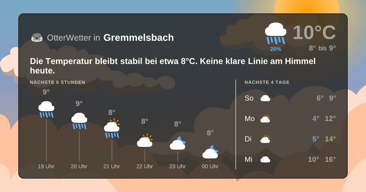 OtterWetter-Widget Gremmelsbach
