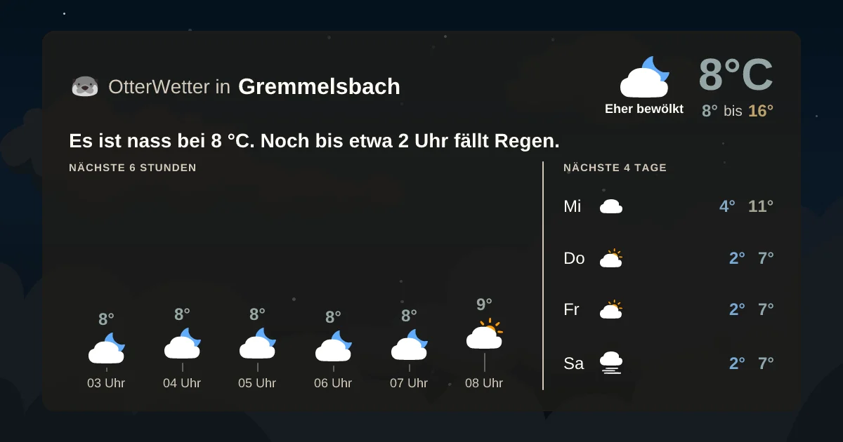 Wetter-Widget-Vorschau mit Vorhersagedaten für Gremmelsbach