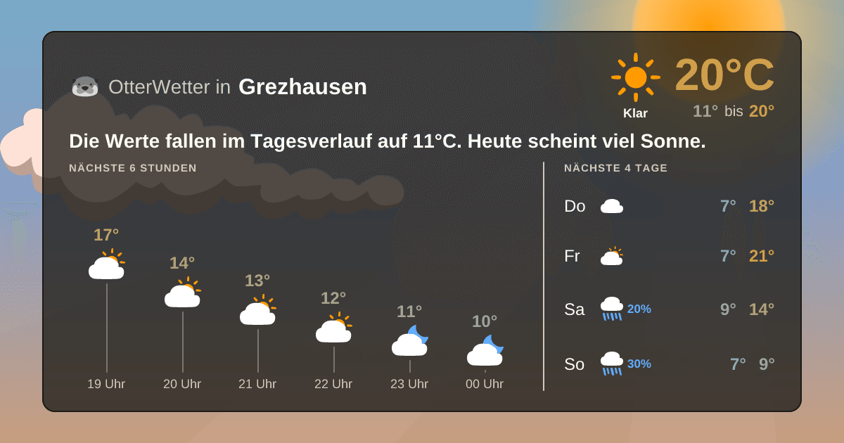 Wetter-Widget-Vorschau mit Vorhersagedaten für Grezhausen