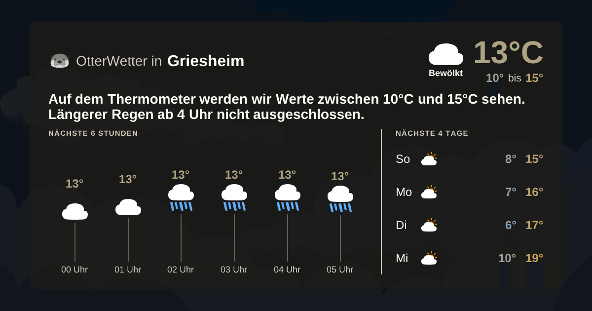 Widget-Vorschau für Griesheim Wetter-Widget-Vorschau mit Vorhersagedaten für Griesheim