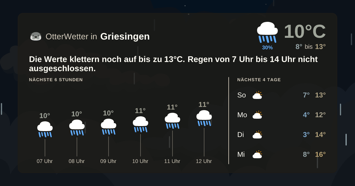 OtterWetter-Widget Griesingen