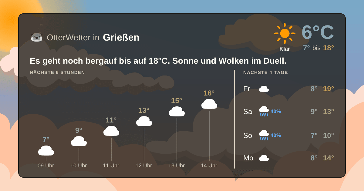 Widget-Vorschau für Grießen Wetter-Widget-Vorschau mit Vorhersagedaten für Grießen
