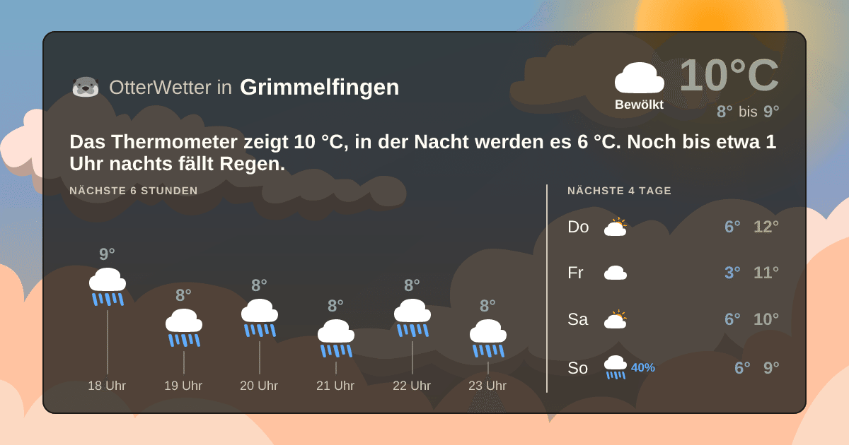 OtterWetter-Widget Grimmelfingen