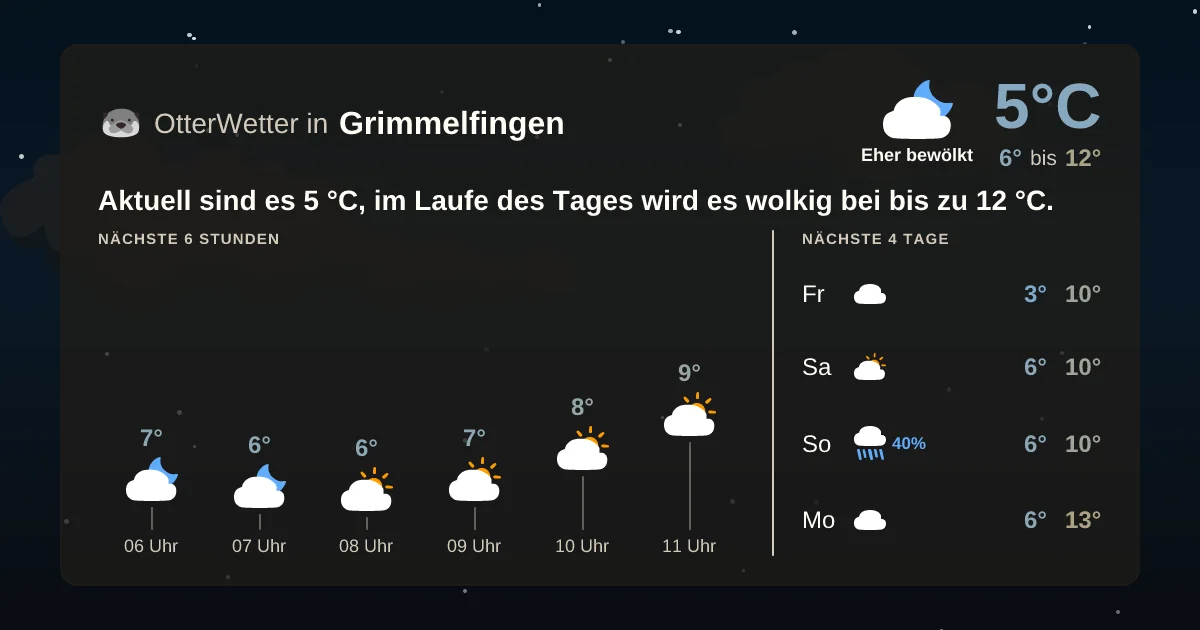 Wetter-Widget-Vorschau mit Vorhersagedaten für Grimmelfingen