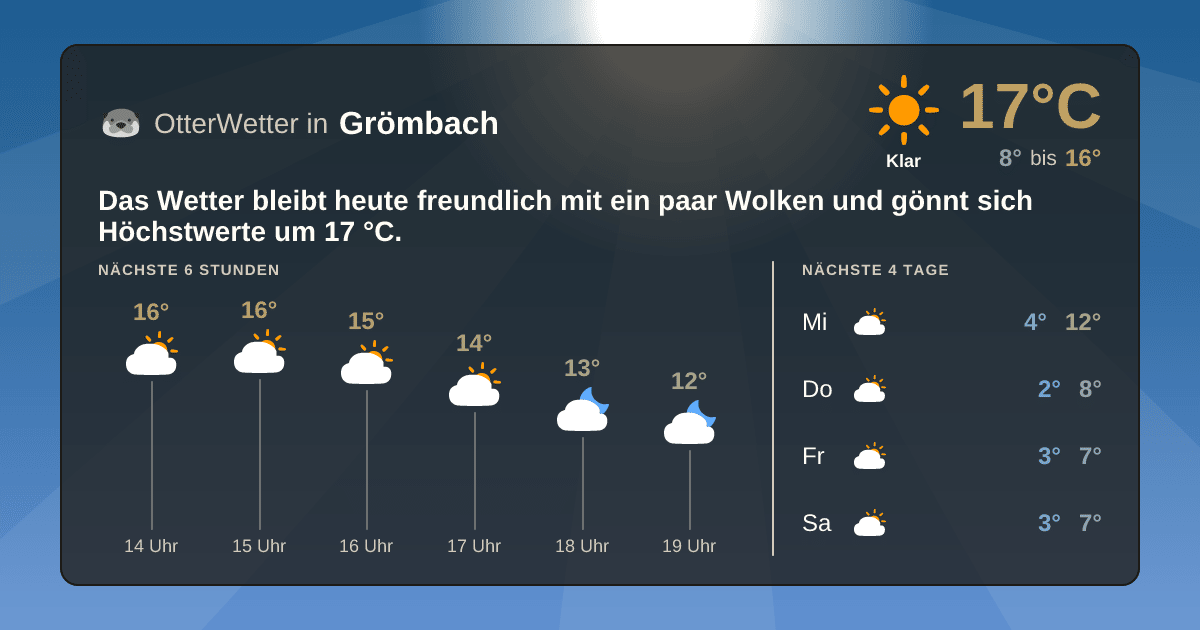 Widget-Vorschau für Grömbach Wetter-Widget-Vorschau mit Vorhersagedaten für Grömbach