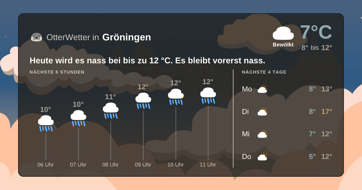 OtterWetter-Widget Gröningen