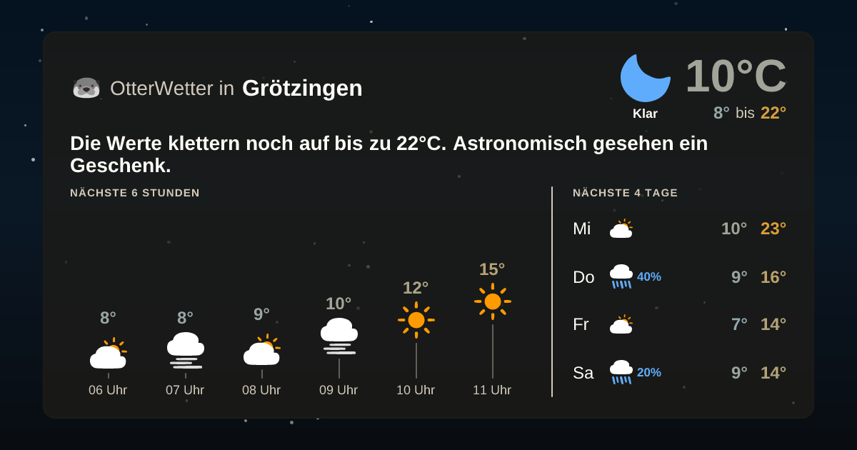 Widget-Vorschau für Grötzingen Wetter-Widget-Vorschau mit Vorhersagedaten für Grötzingen