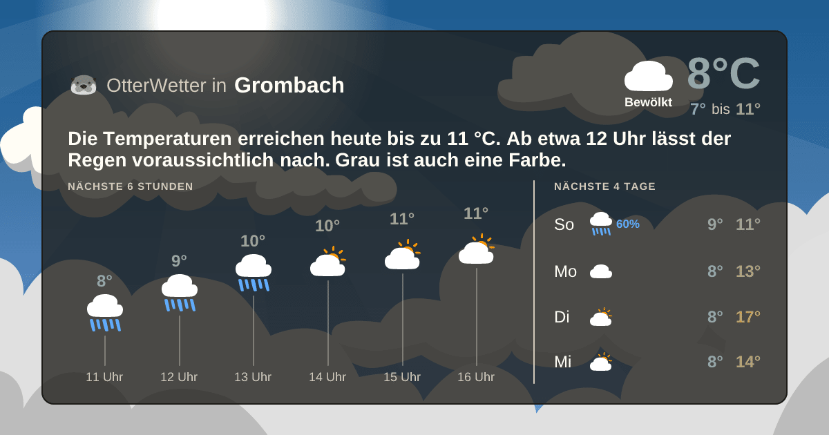 OtterWetter-Widget Grombach