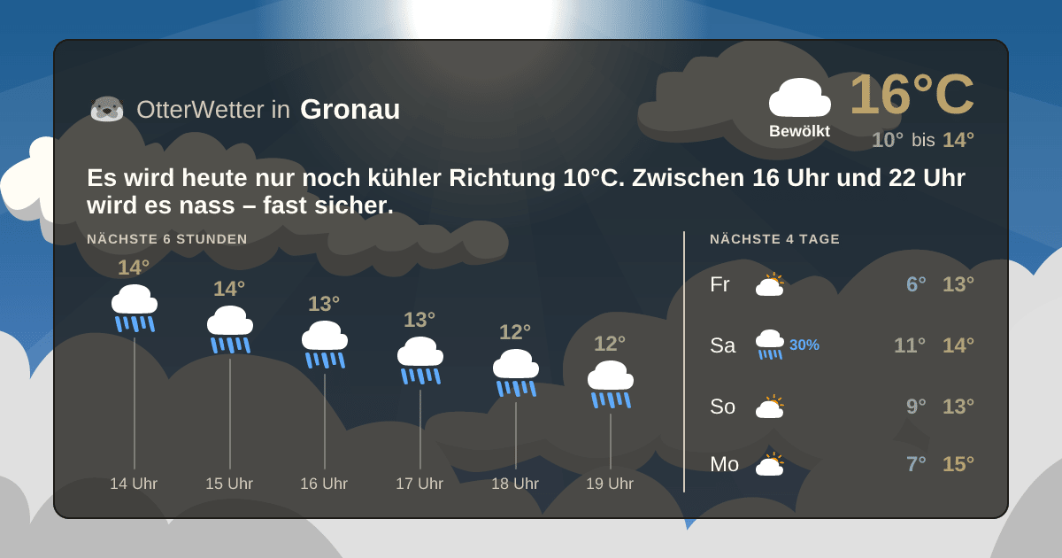 OtterWetter-Widget Gronau