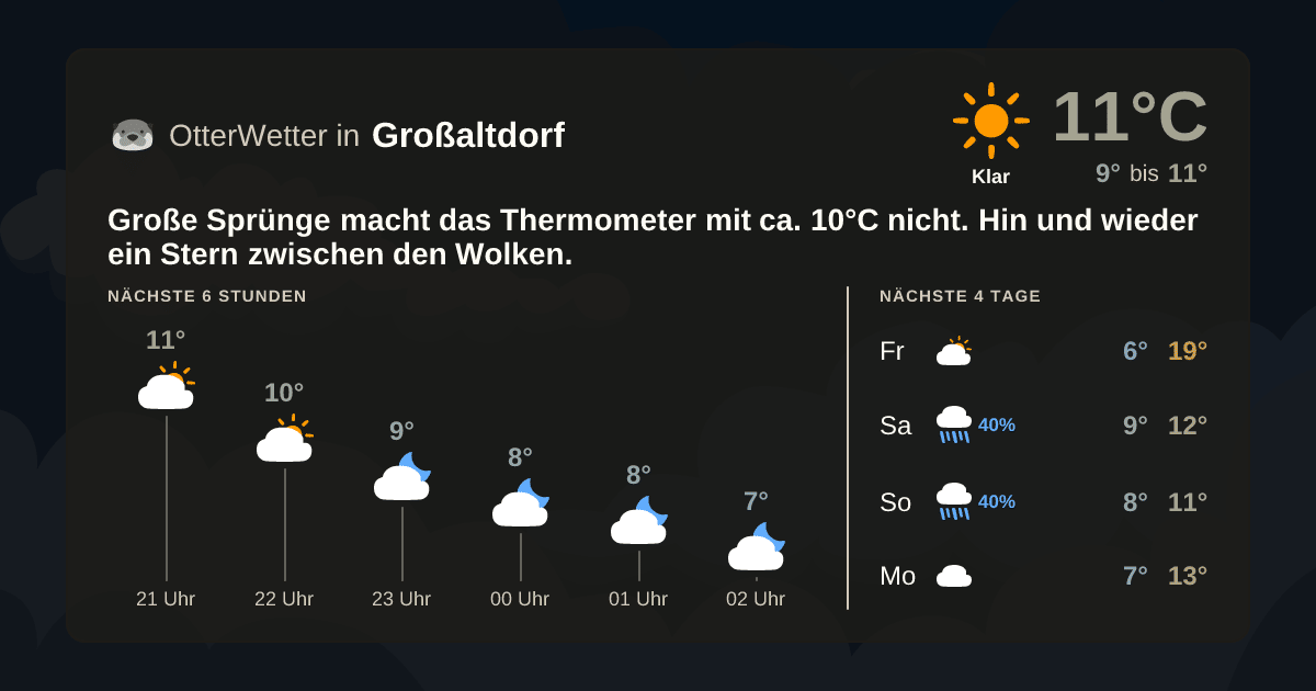 Wetter-Widget-Vorschau mit Vorhersagedaten für Großaltdorf