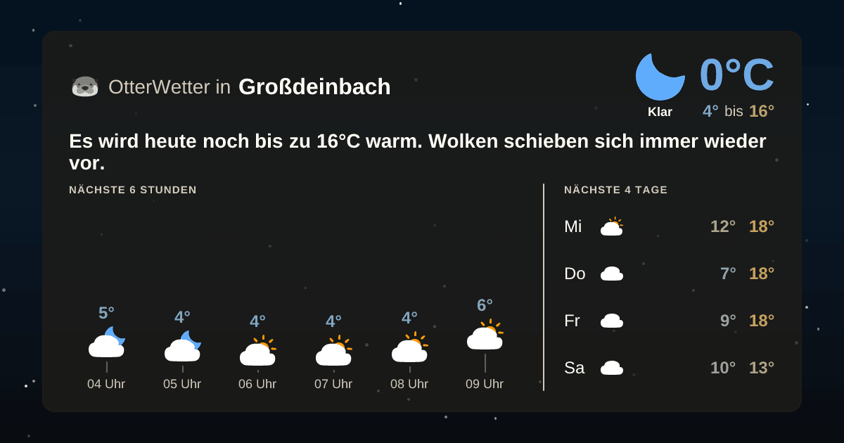 OtterWetter-Widget Großdeinbach