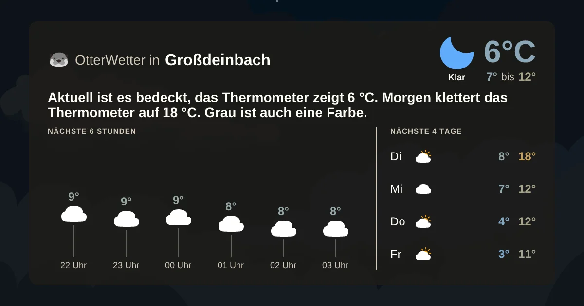 Wetter-Widget-Vorschau mit Vorhersagedaten für Großdeinbach