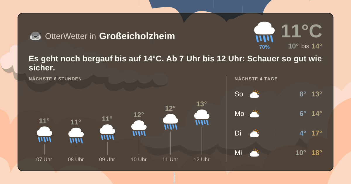 OtterWetter-Widget Großeicholzheim