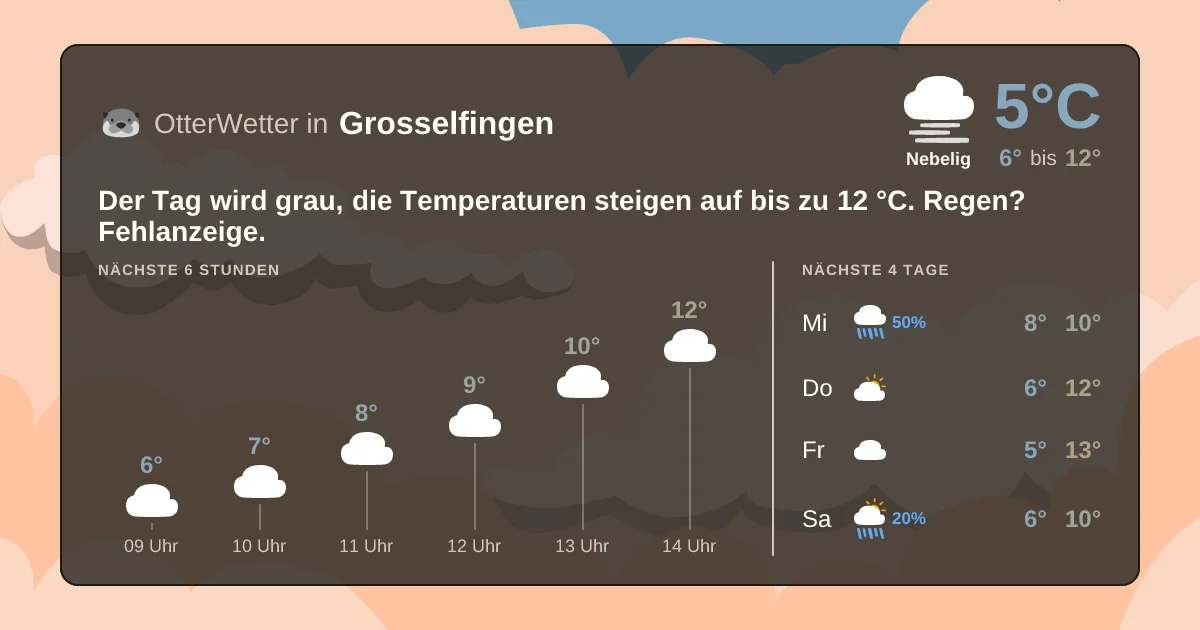 Widget-Vorschau für Grosselfingen Wetter-Widget-Vorschau mit Vorhersagedaten für Grosselfingen