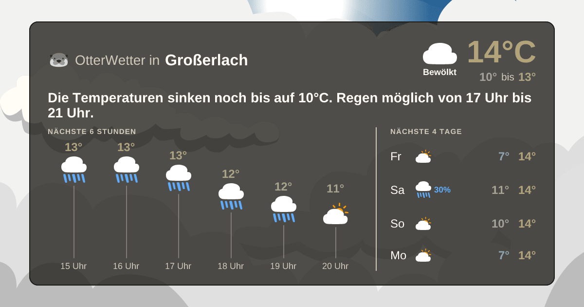 OtterWetter-Widget Großerlach