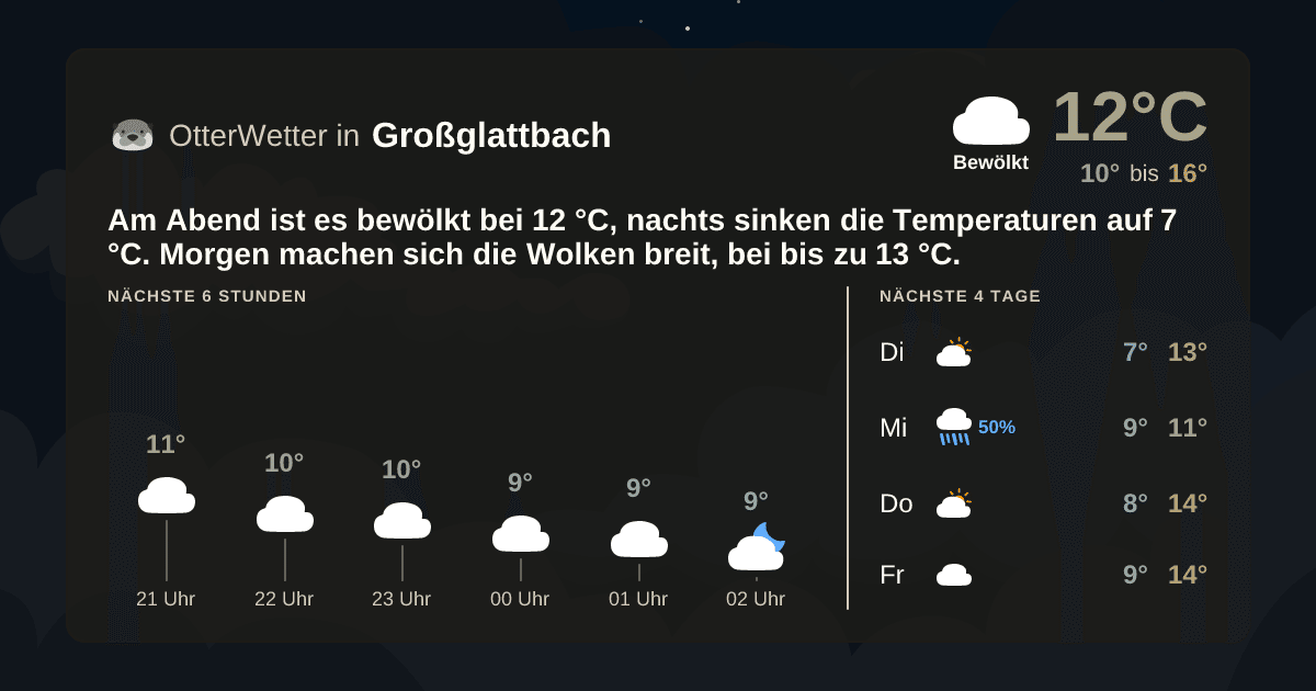 OtterWetter-Widget Großglattbach