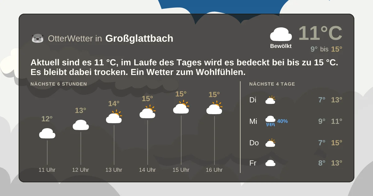 Widget-Vorschau für Großglattbach Wetter-Widget-Vorschau mit Vorhersagedaten für Großglattbach