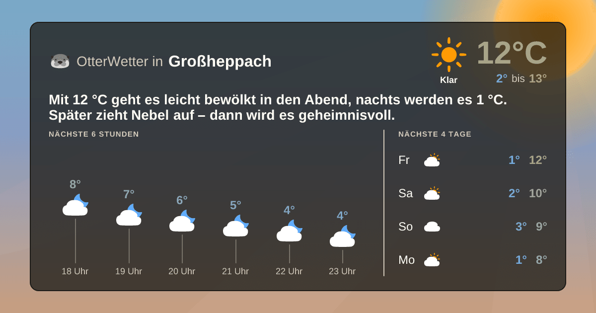 OtterWetter-Widget Großheppach