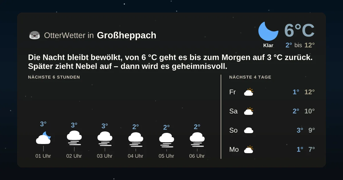 Widget-Vorschau für Großheppach Wetter-Widget-Vorschau mit Vorhersagedaten für Großheppach