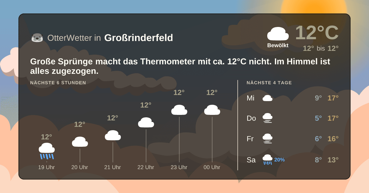 OtterWetter-Widget Großrinderfeld