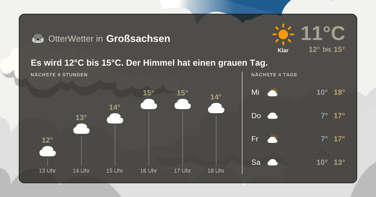Widget-Vorschau für Großsachsen Wetter-Widget-Vorschau mit Vorhersagedaten für Großsachsen