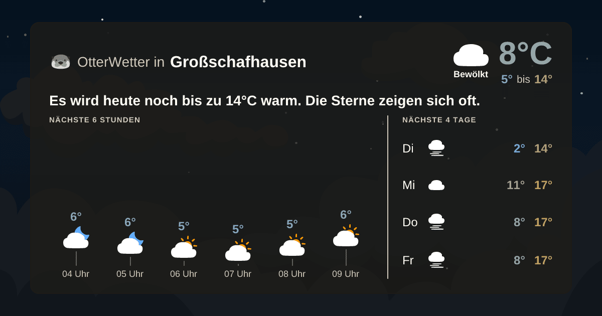 Widget-Vorschau für Großschafhausen Wetter-Widget-Vorschau mit Vorhersagedaten für Großschafhausen
