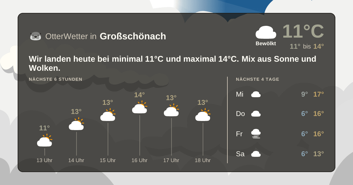 OtterWetter-Widget Großschönach