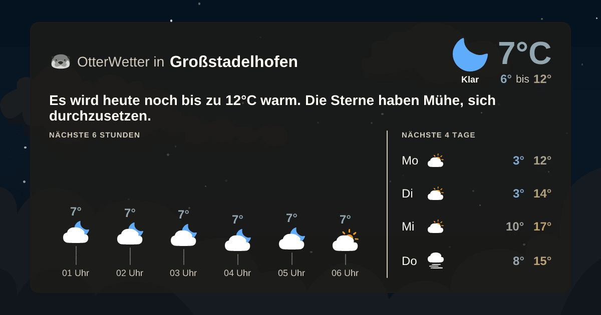 Widget-Vorschau für Großstadelhofen Wetter-Widget-Vorschau mit Vorhersagedaten für Großstadelhofen