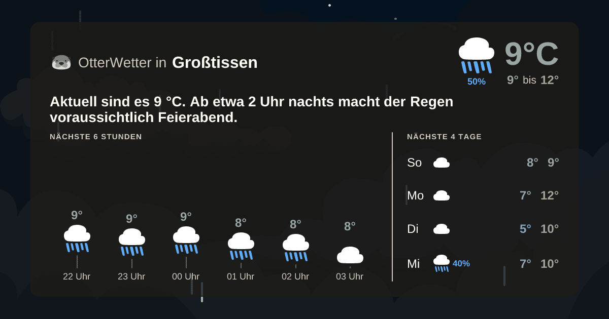 Wetter-Widget-Vorschau mit Vorhersagedaten für Großtissen