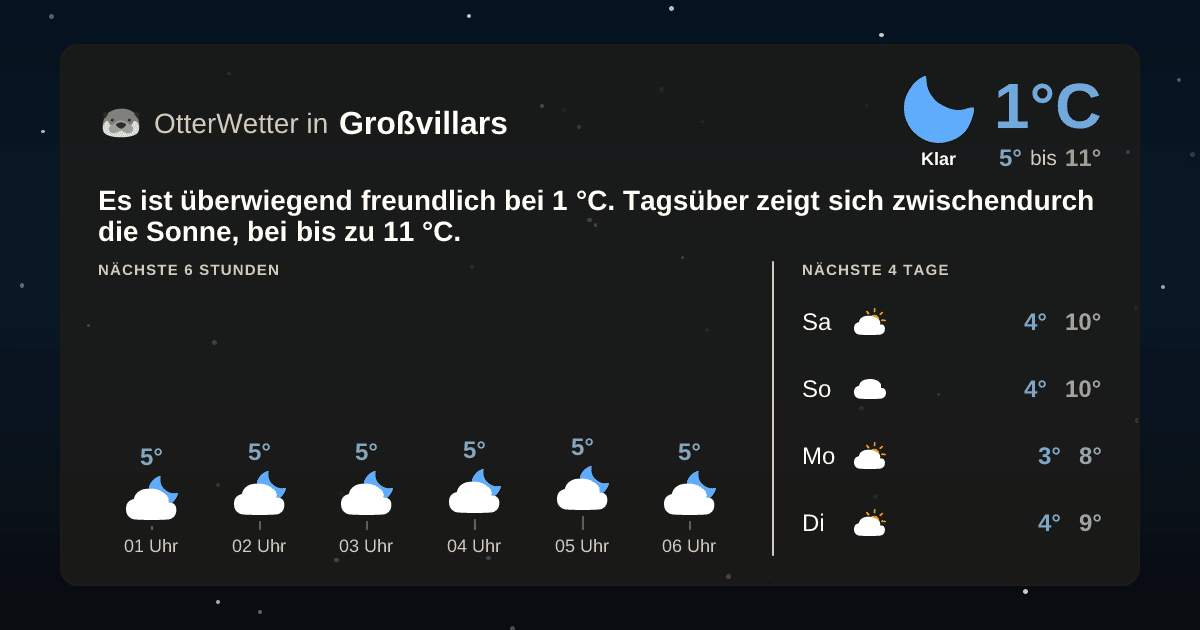 OtterWetter-Widget Großvillars