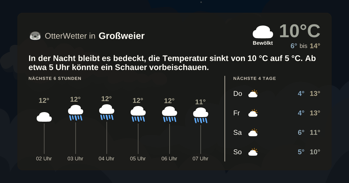 OtterWetter-Widget Großweier